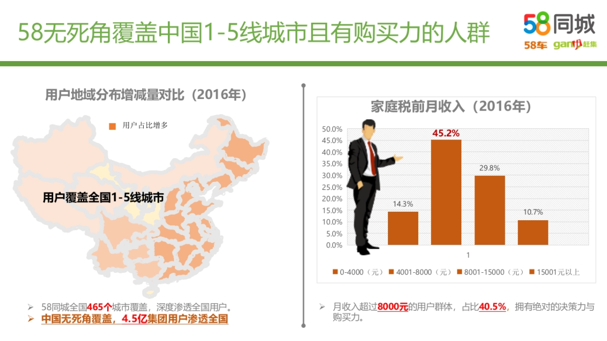 58集团汽车生态圈方案_第5页