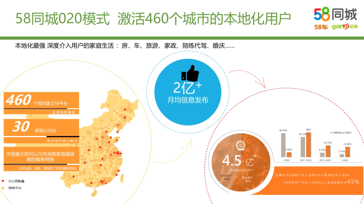 58集团汽车生态圈方案_第6页