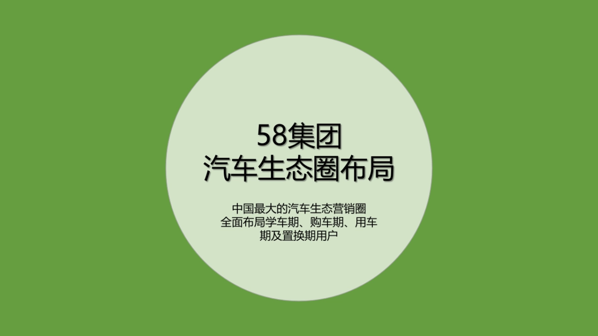 58集团汽车生态圈方案_第7页