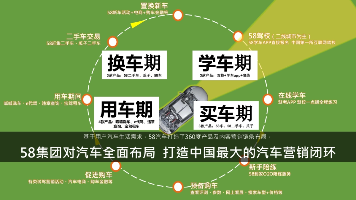 58集团汽车生态圈方案_第8页