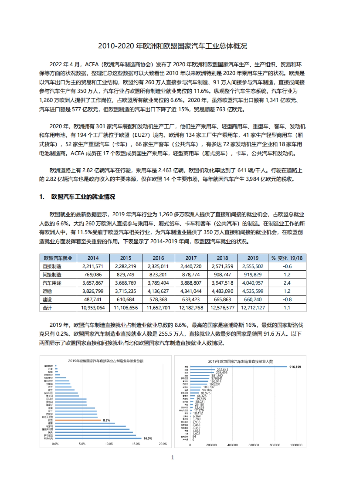 2010-2020年欧洲和欧盟国家汽车工业总体状态_第1页