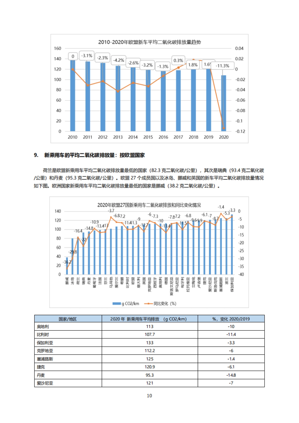 2010-2020年欧洲和欧盟国家汽车工业总体状态_第10页