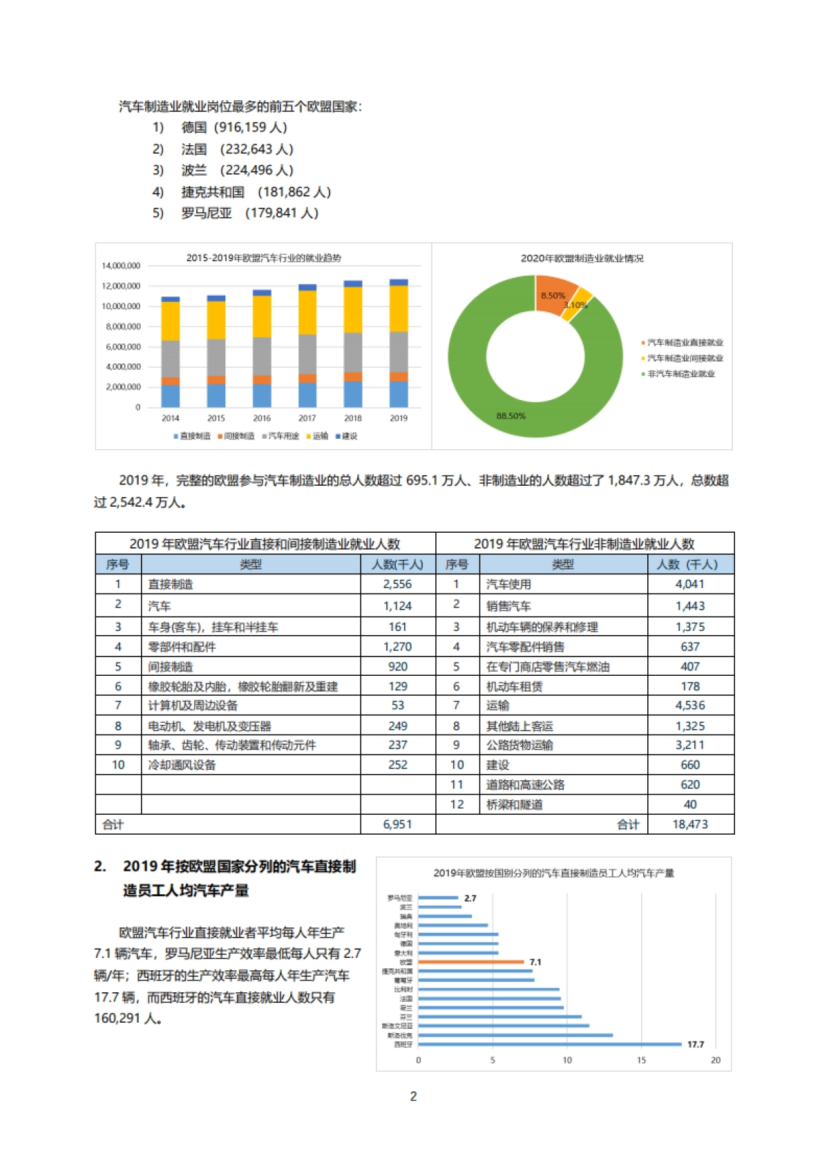2010-2020年欧洲和欧盟国家汽车工业总体状态_第2页