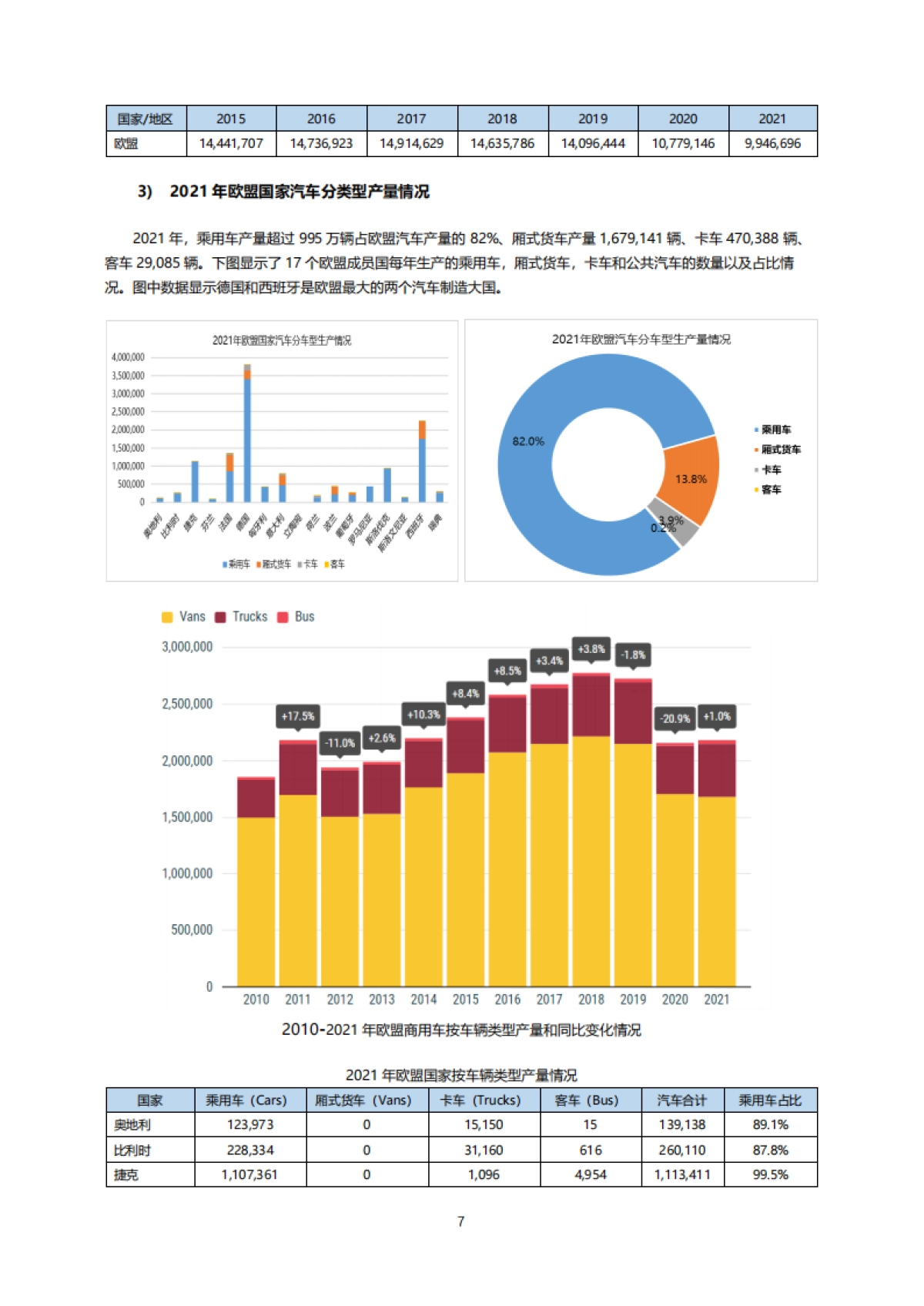 2010-2020年欧洲和欧盟国家汽车工业总体状态_第7页