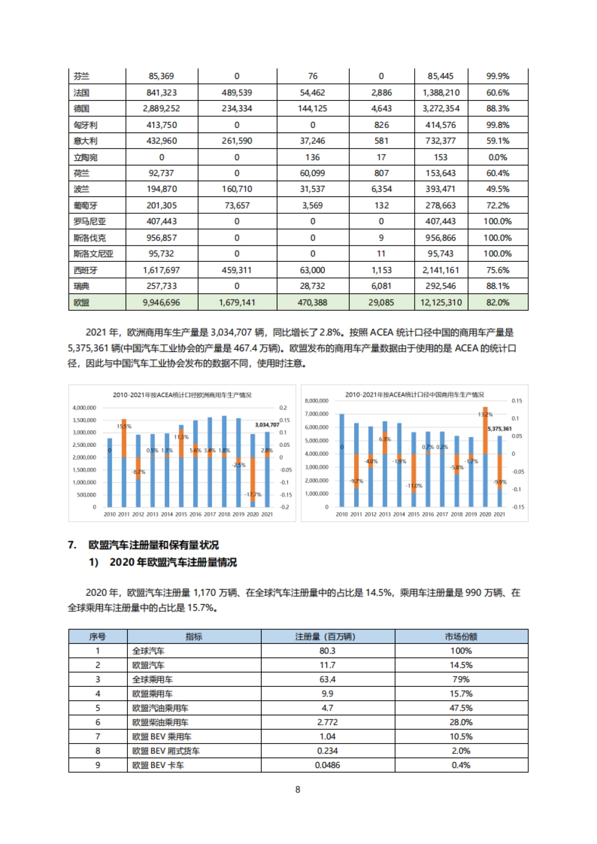 2010-2020年欧洲和欧盟国家汽车工业总体状态_第8页