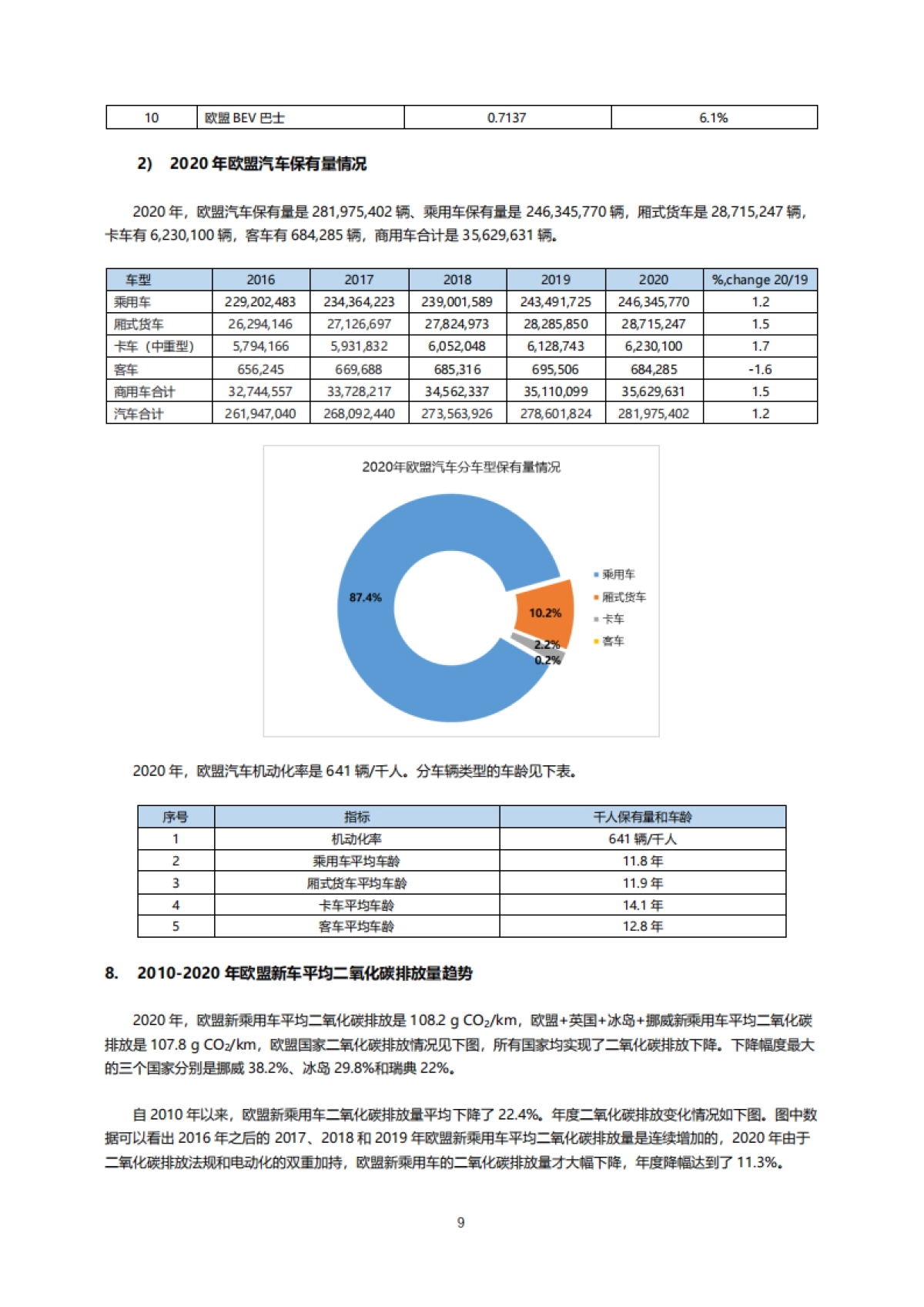 2010-2020年欧洲和欧盟国家汽车工业总体状态_第9页