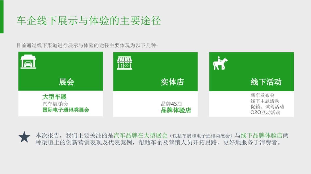 2017汽车品牌线下展示与体验营销报告_第7页
