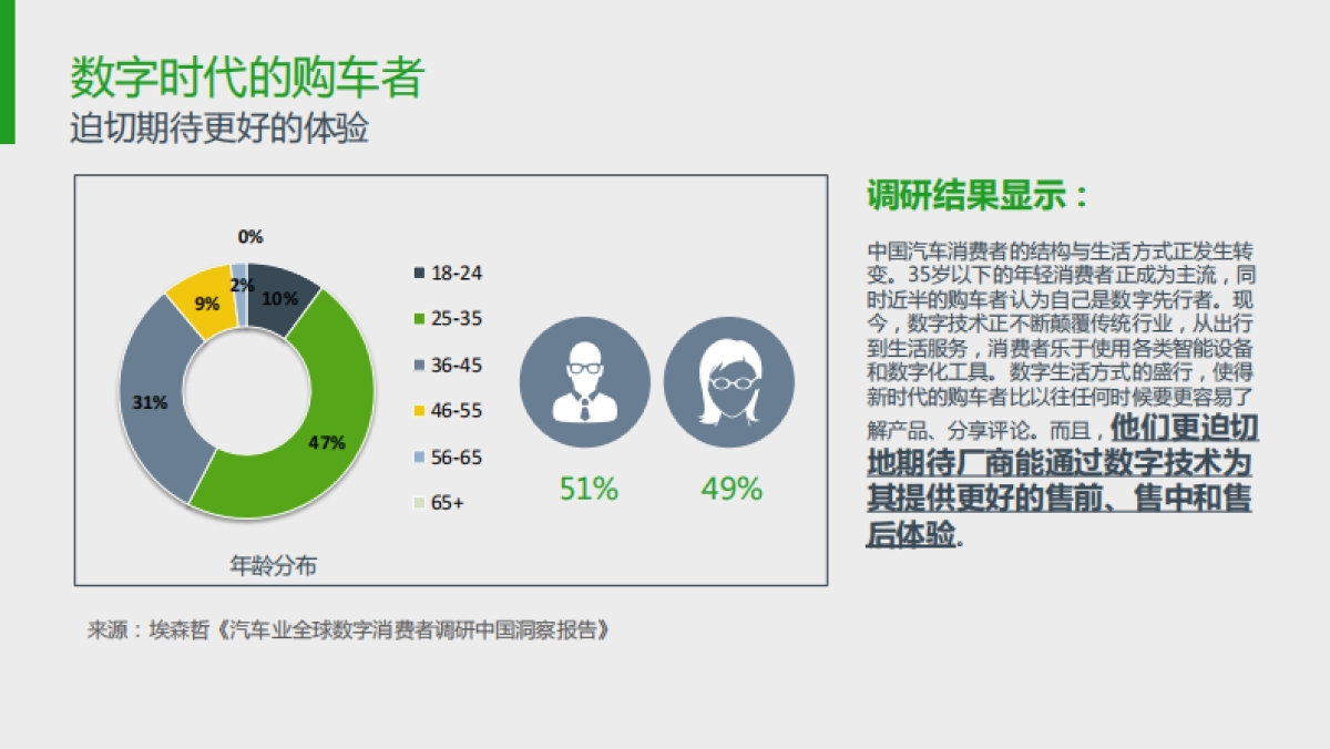 2017新意互动-汽车品牌线下展示与体验营销报告_第5页