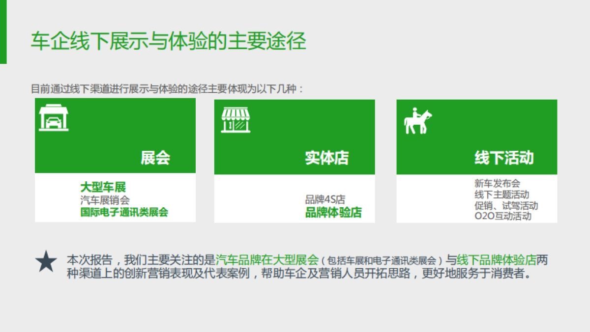 2017新意互动-汽车品牌线下展示与体验营销报告_第7页