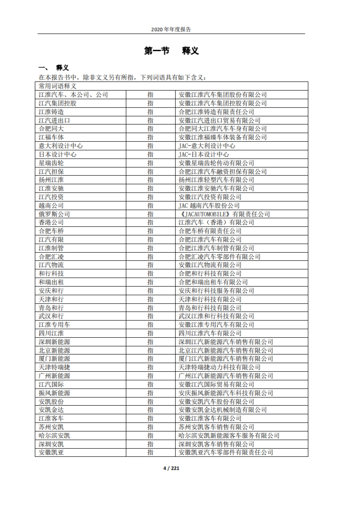 2020年年度报告-江淮汽车-221页_第4页
