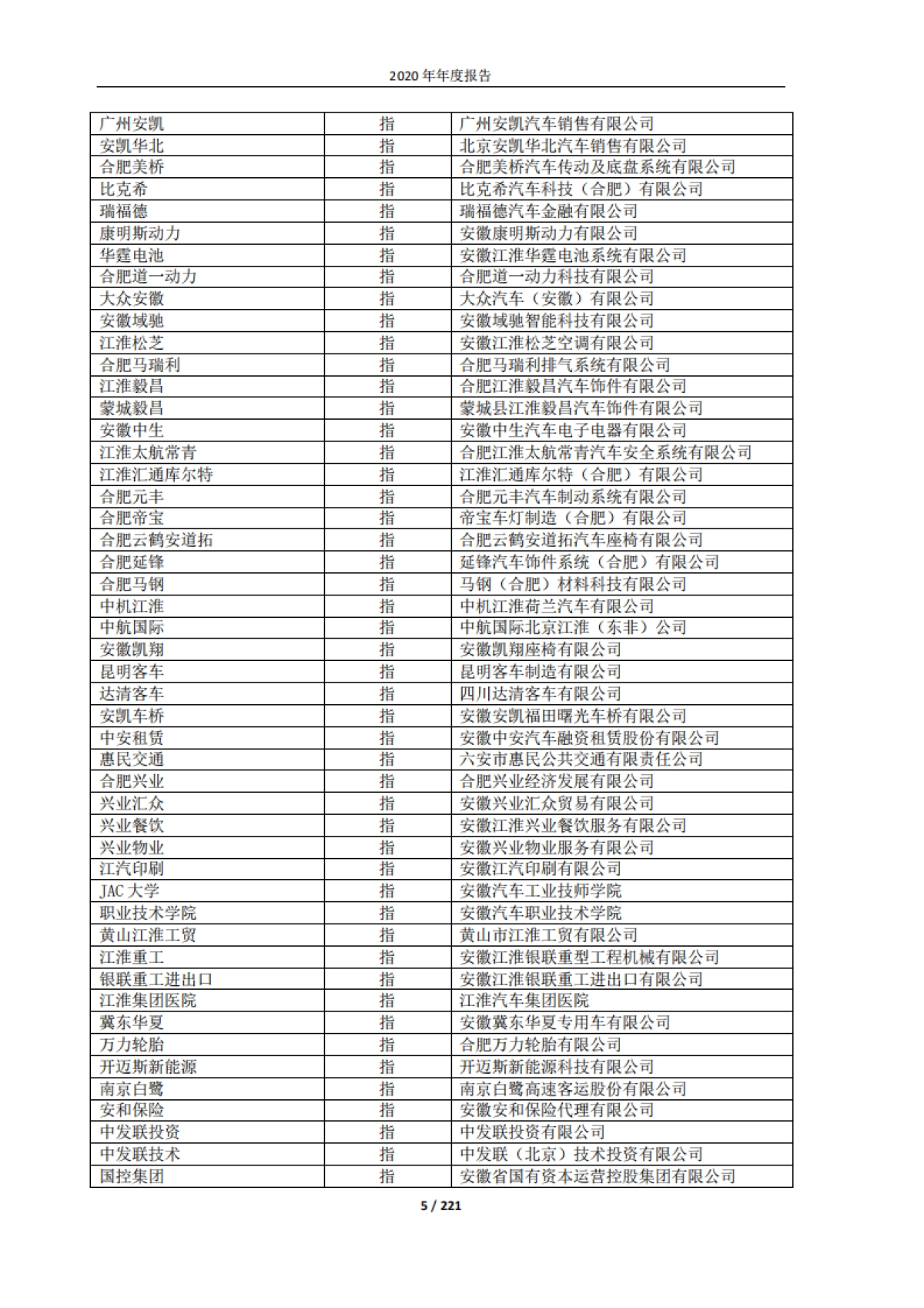 2020年年度报告-江淮汽车-221页_第5页