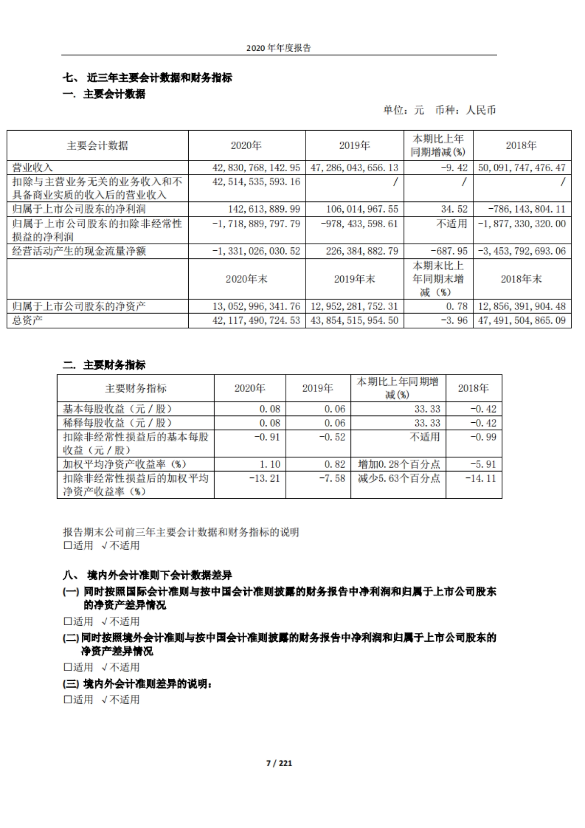 2020年年度报告-江淮汽车-221页_第7页