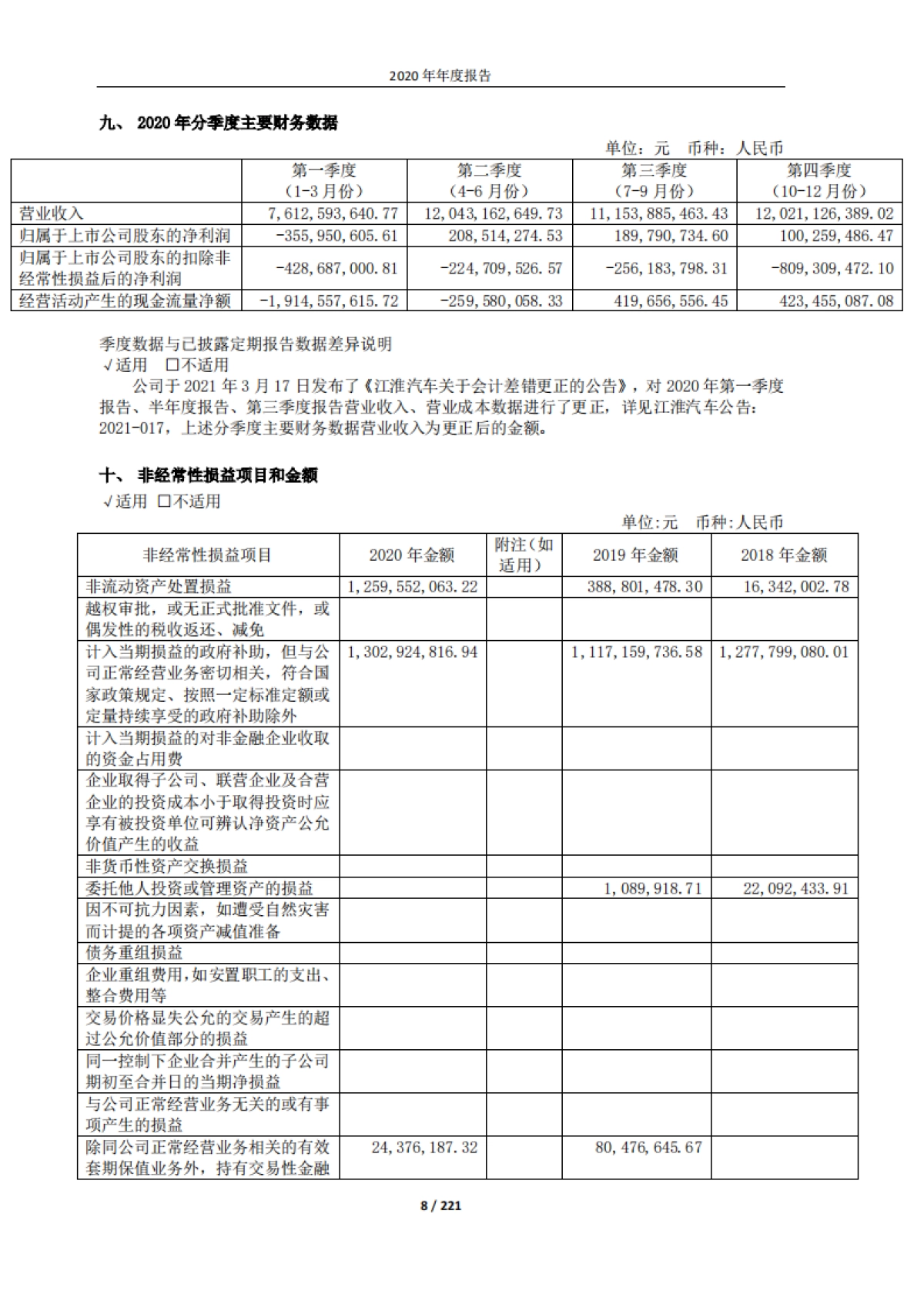 2020年年度报告-江淮汽车-221页_第8页