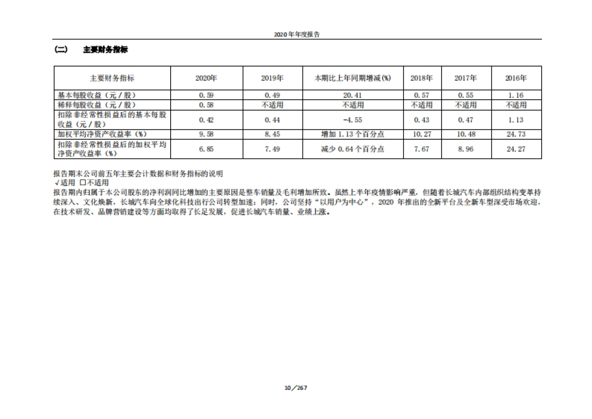 2020年年度报告-长城汽车-267页_第10页