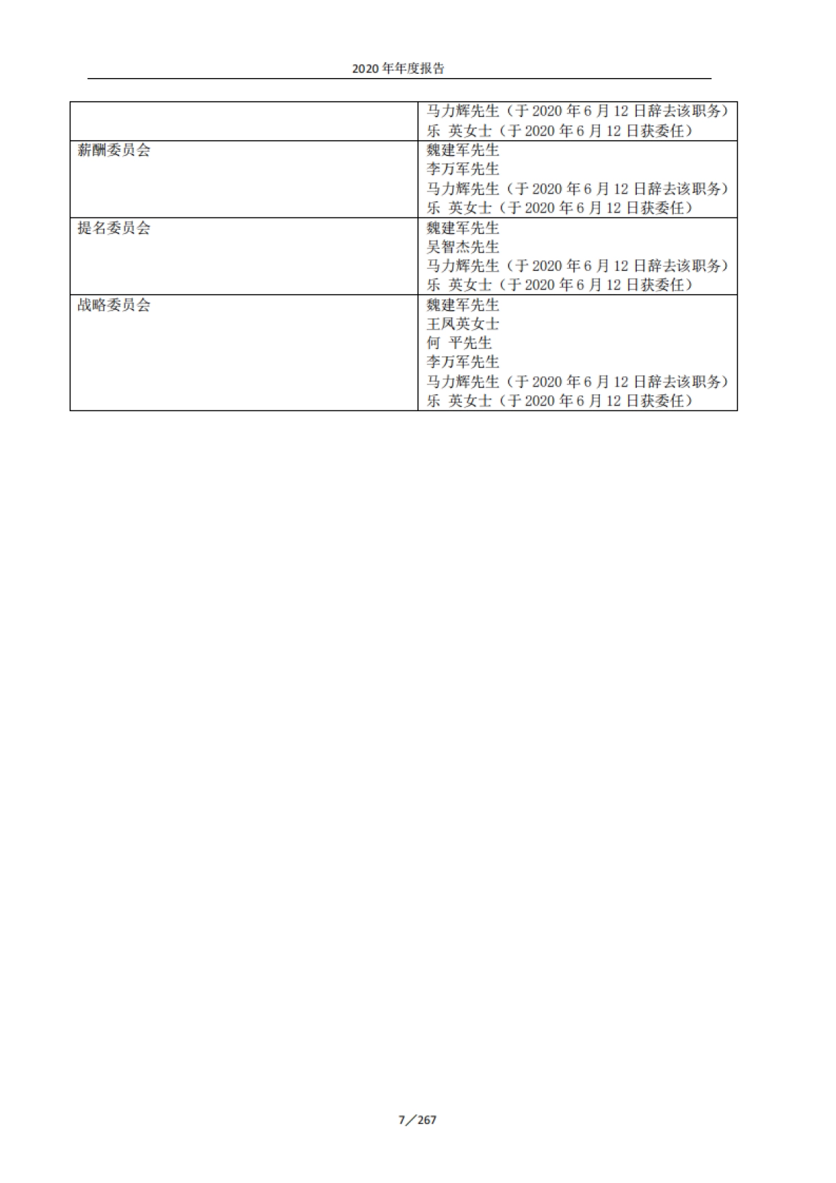 2020年年度报告-长城汽车-267页_第7页