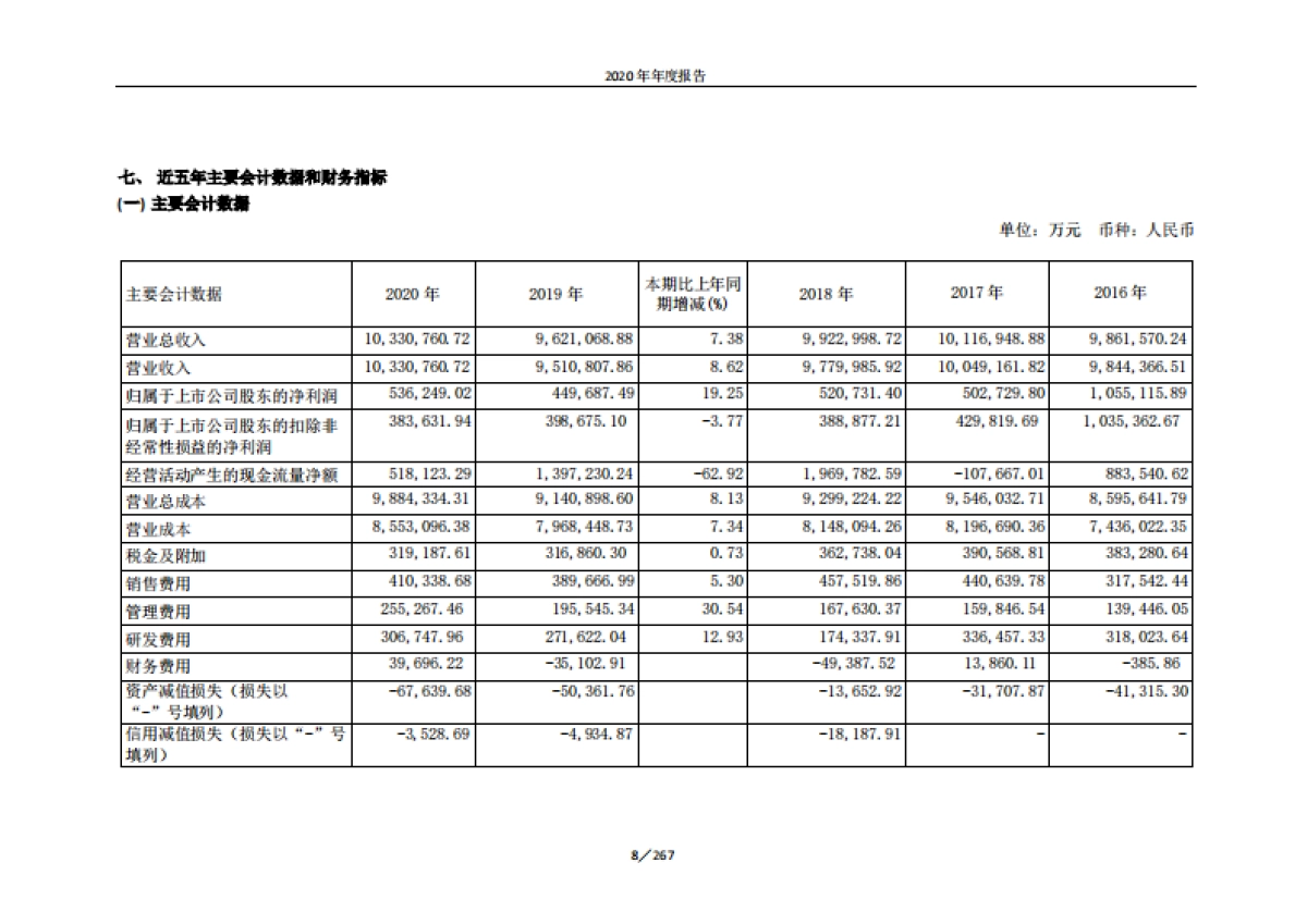 2020年年度报告-长城汽车-267页_第8页