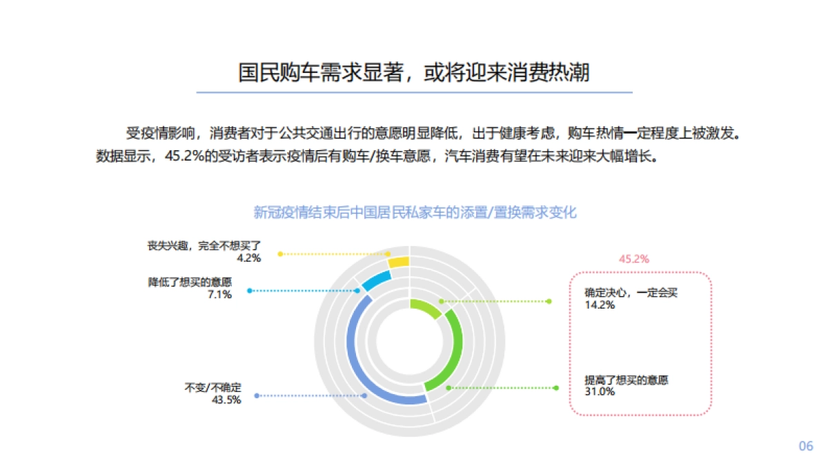 2020-用户价值报告-汽车篇-腾讯看点-45页_第7页