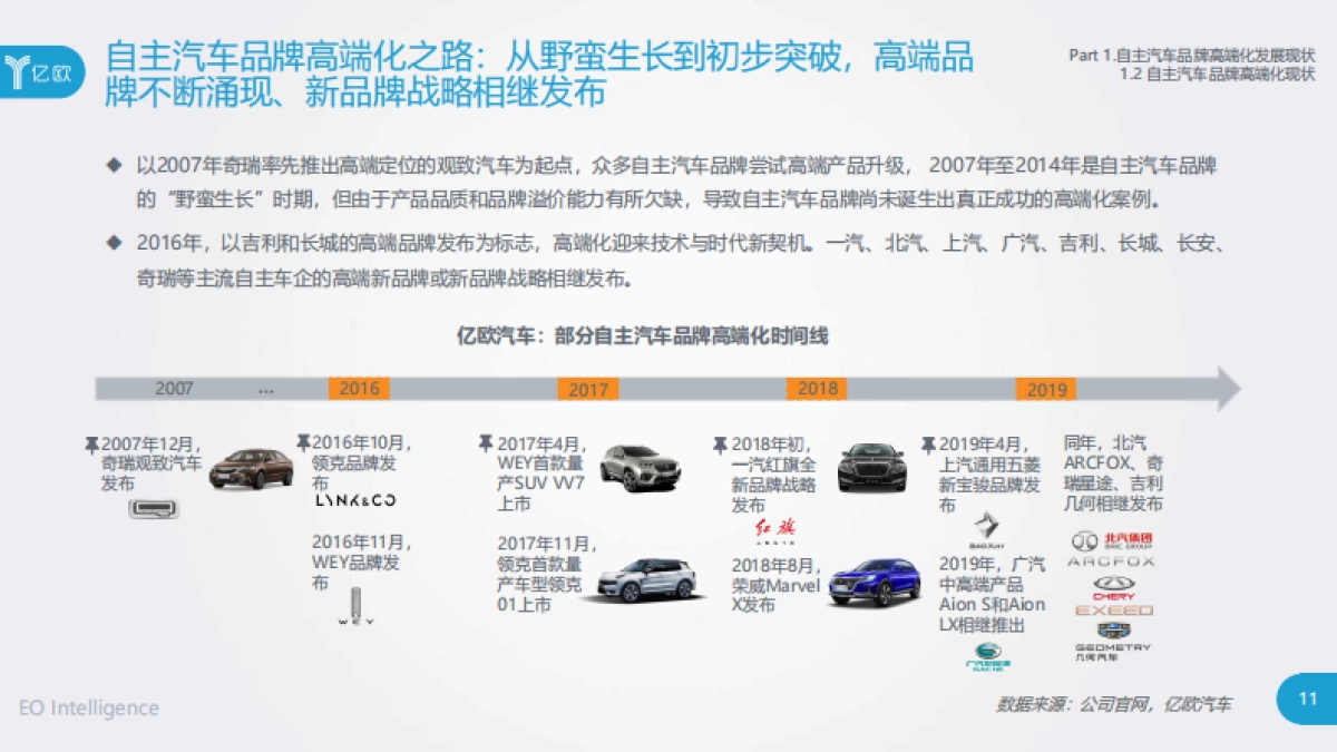 2020中国自主汽车品牌高端化发展研究报告-亿欧_第10页