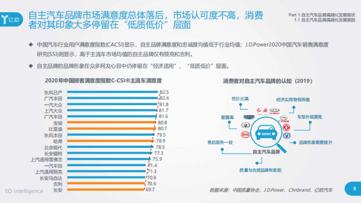 2020中国自主汽车品牌高端化发展研究报告-亿欧_第8页