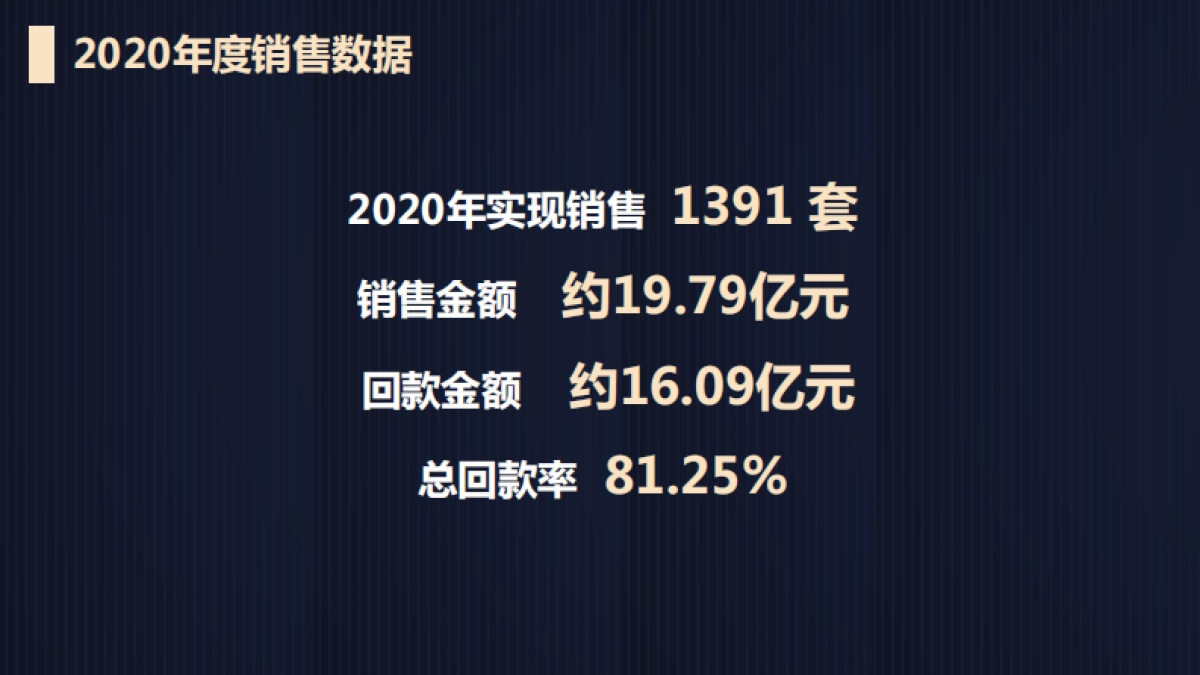 2021成都秦皇帝锦年度营销报告[涵盖公寓-商业-住宅-车位业态_第3页