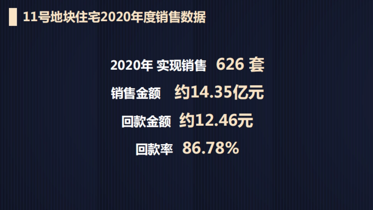2021成都秦皇帝锦年度营销报告[涵盖公寓-商业-住宅-车位业态_第4页