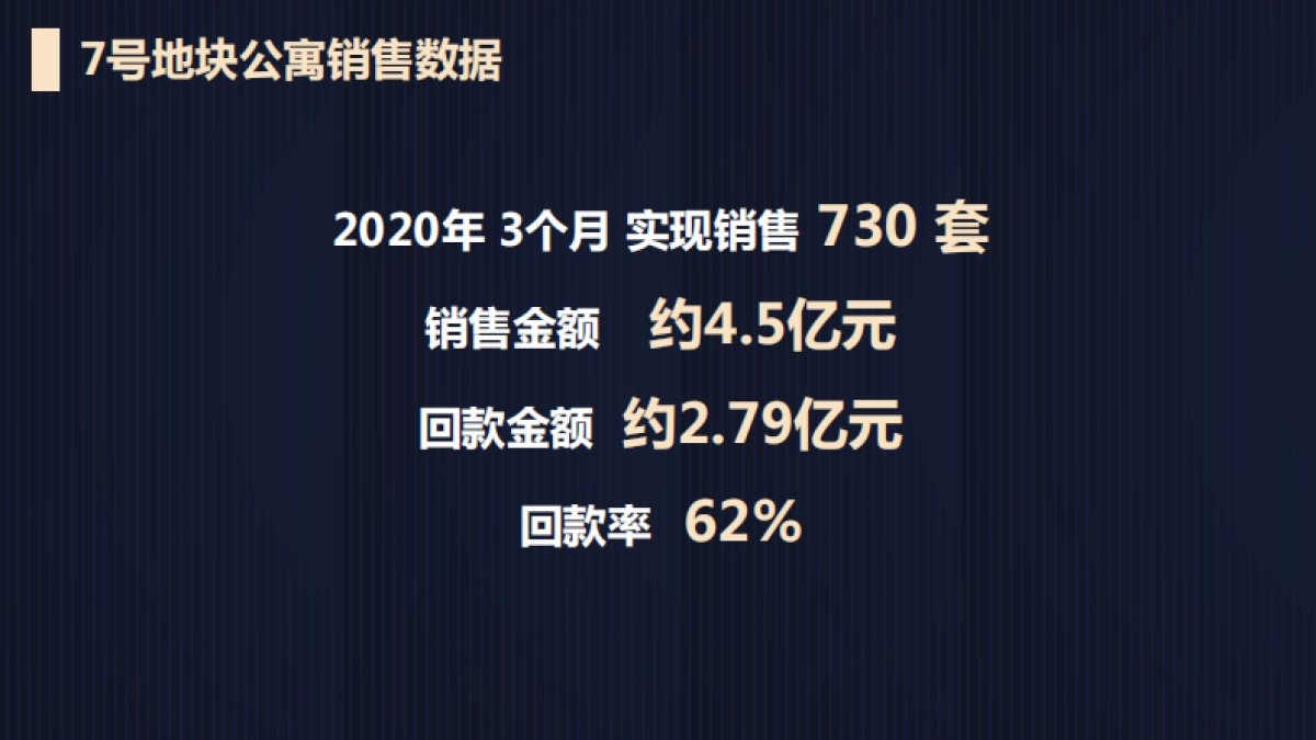 2021成都秦皇帝锦年度营销报告[涵盖公寓-商业-住宅-车位业态_第5页
