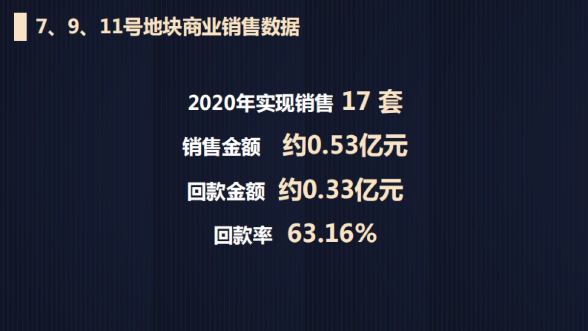 2021成都秦皇帝锦年度营销报告[涵盖公寓-商业-住宅-车位业态_第6页