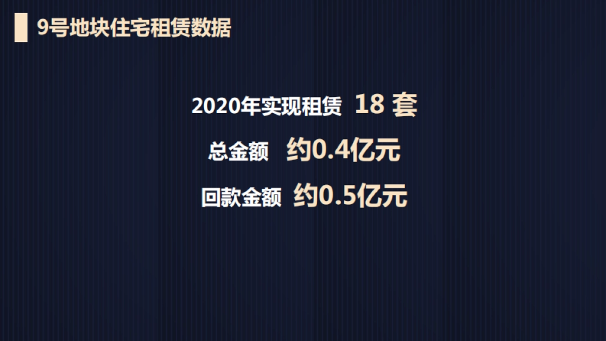 2021成都秦皇帝锦年度营销报告[涵盖公寓-商业-住宅-车位业态_第7页