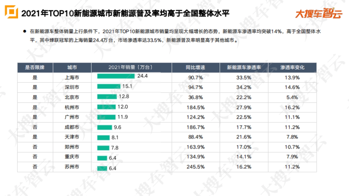 2021年乘用车市场销量及价格分析报告-大搜车智云_第10页