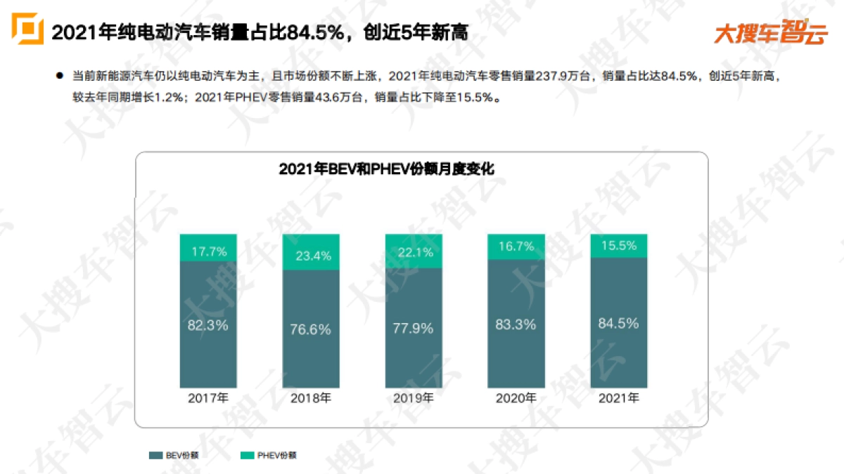 2021年乘用车市场销量及价格分析报告-大搜车智云_第7页