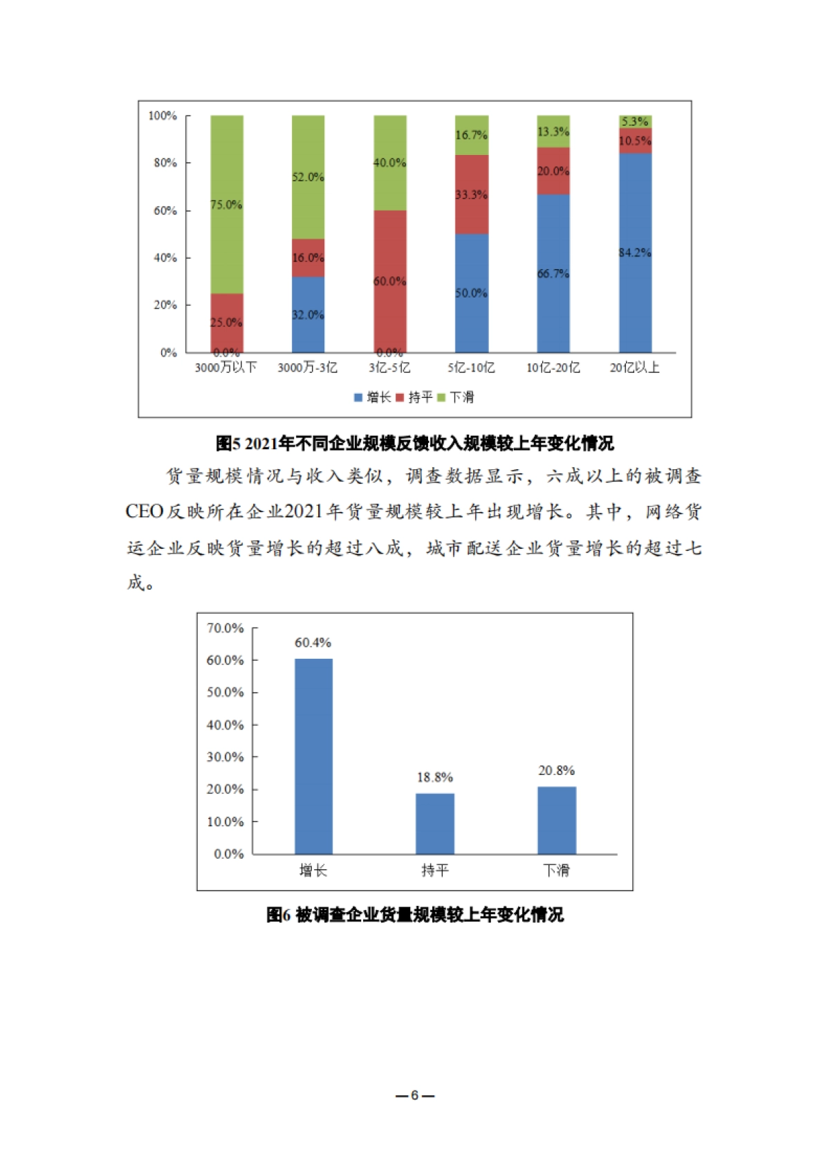 2021年度中国公路货运景气度CEO调查报告-中国物流与采购联合会-30页_第10页