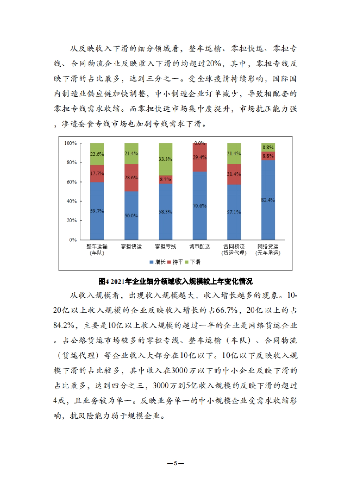 2021年度中国公路货运景气度CEO调查报告-中国物流与采购联合会-30页_第9页