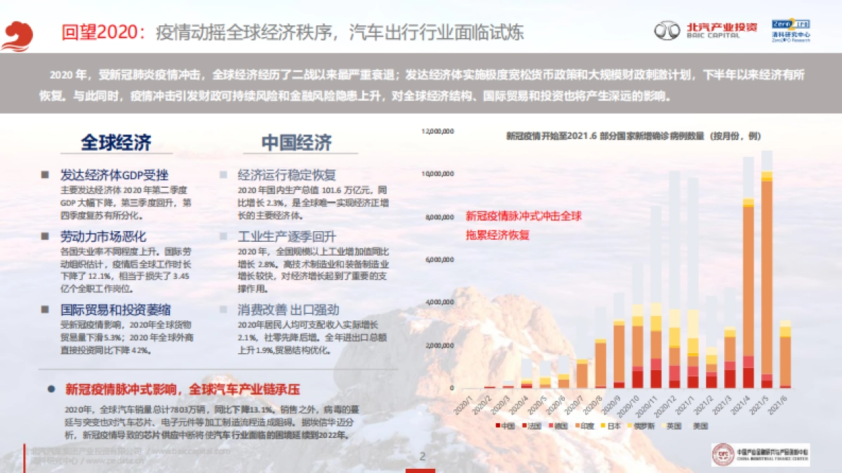 2021年泛汽车与大出行领域CVC投资研究报告：涅槃与新生-北汽&清科-35页_第2页