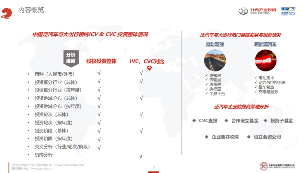 2021年泛汽车与大出行领域CVC投资研究报告：涅槃与新生-北汽&清科-35页_第5页