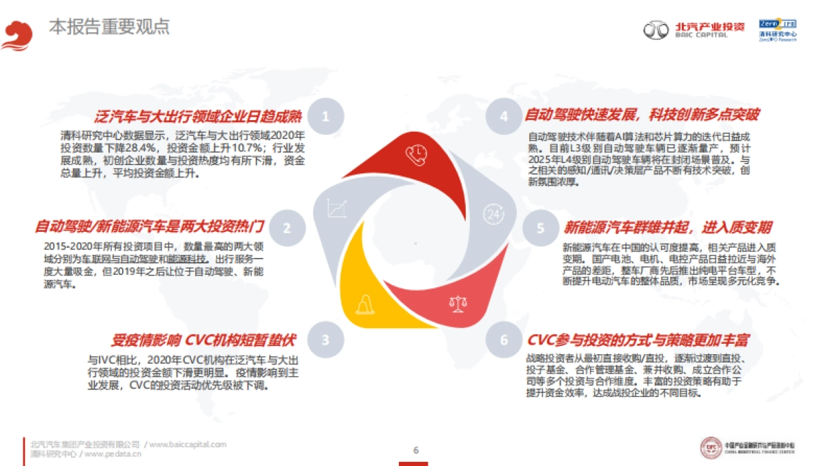 2021年泛汽车与大出行领域CVC投资研究报告：涅槃与新生-北汽&清科-35页_第6页