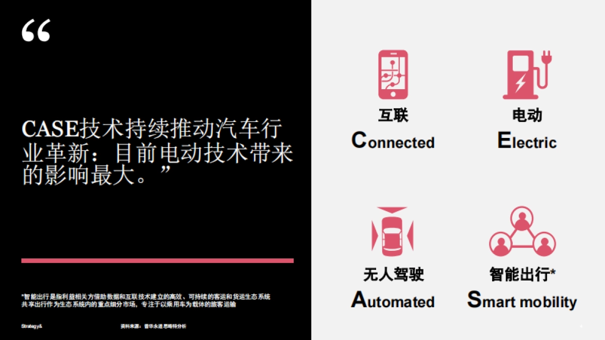 2021年数字化汽车报告- 洞察全球移动出行市场（首篇）-PWC-44页_第4页
