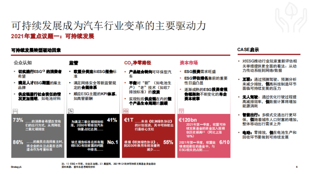2021年数字化汽车报告- 洞察全球移动出行市场（首篇）-PWC-44页_第6页