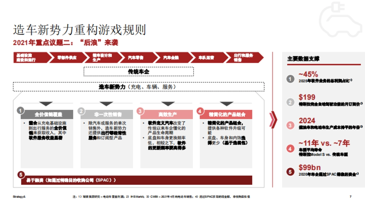 2021年数字化汽车报告- 洞察全球移动出行市场（首篇）-PWC-44页_第7页