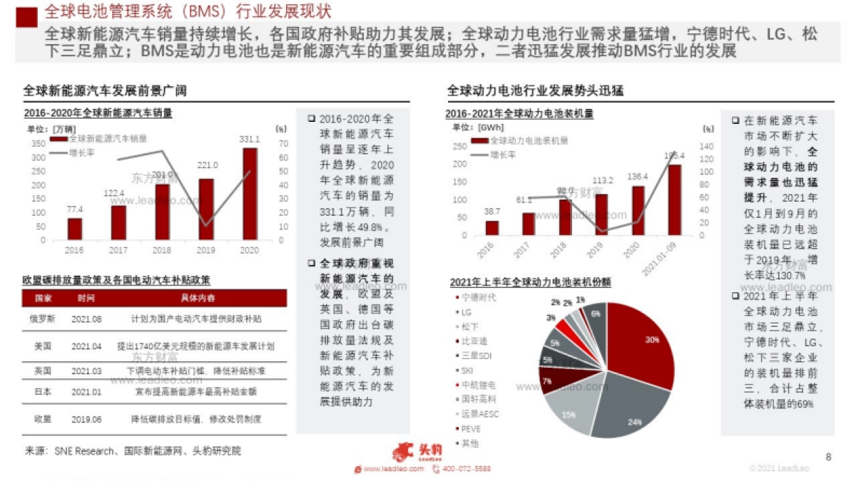 2021年中国BMS短报告：电动汽车BMS的困境与趋势-头豹研究院_第8页