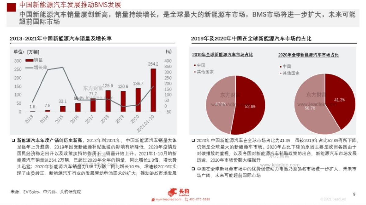 2021年中国BMS短报告：电动汽车BMS的困境与趋势-头豹研究院_第9页