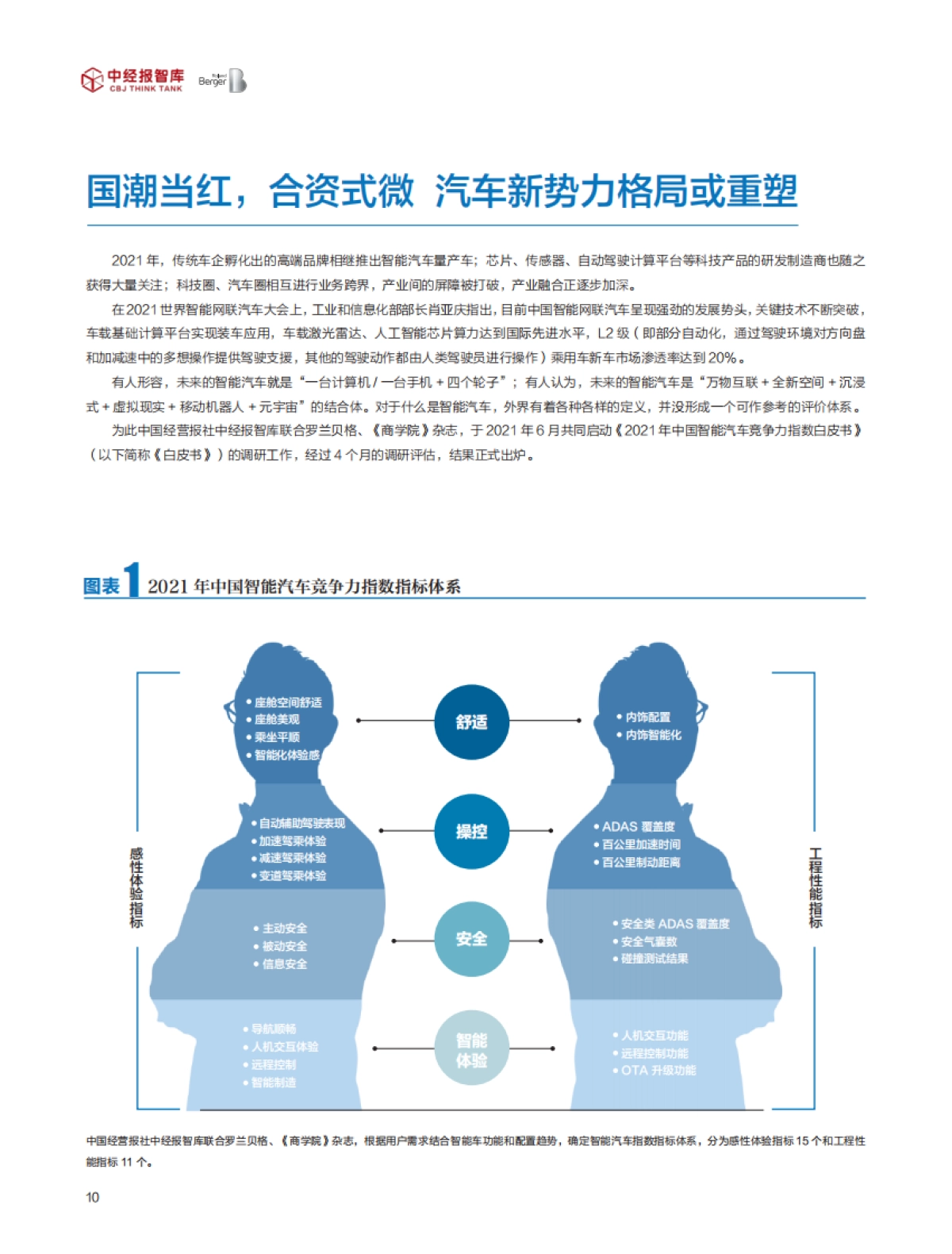 2021年中国智能汽车竞争力指数白皮书-中经报智库-46页_第9页