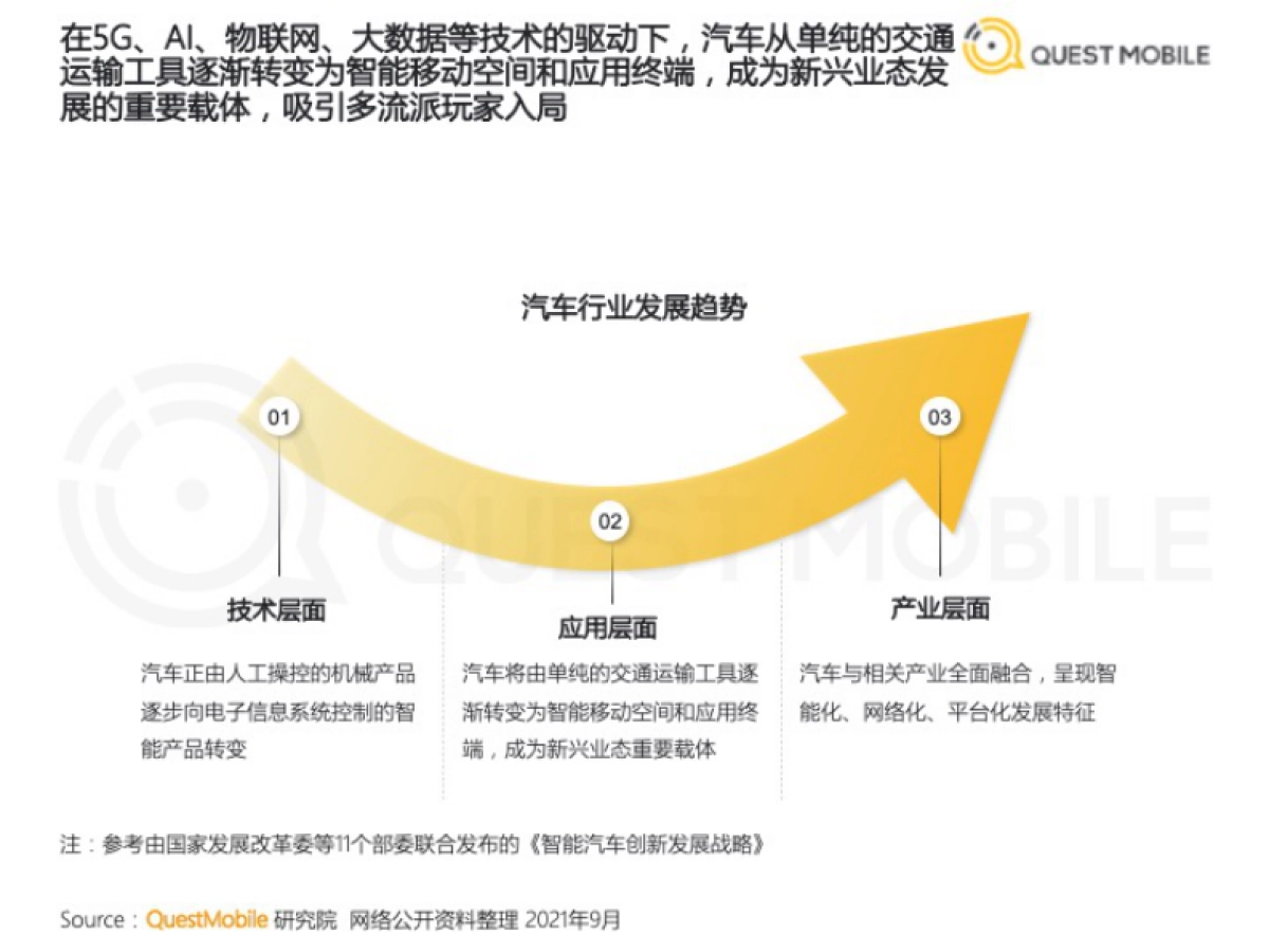 2021智能汽车人群洞察报告30页_第4页