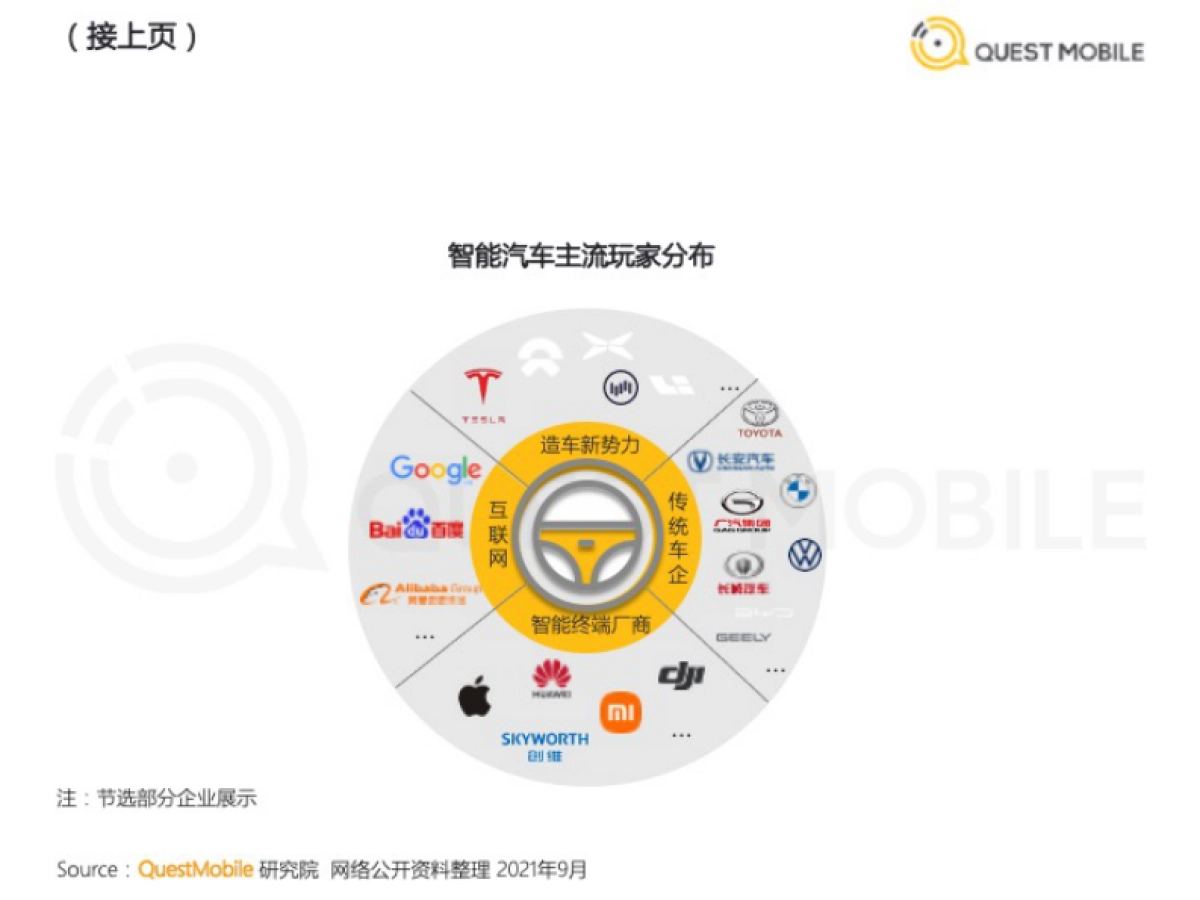 2021智能汽车人群洞察报告30页_第5页