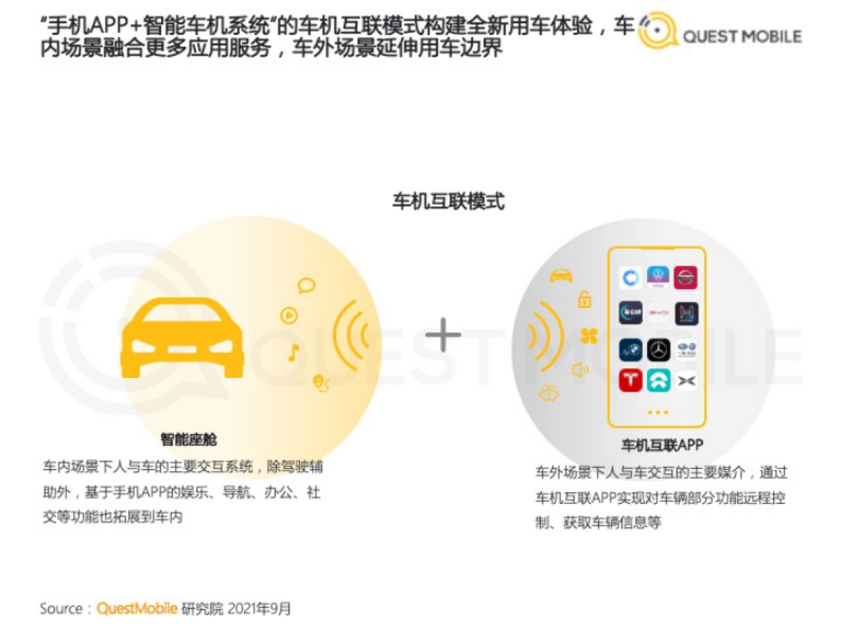 2021智能汽车人群洞察报告30页_第7页