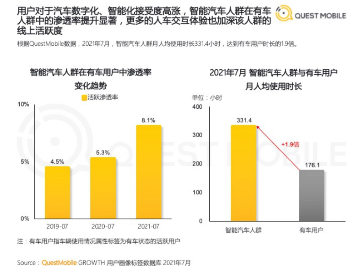 2021智能汽车人群洞察报告30页_第9页