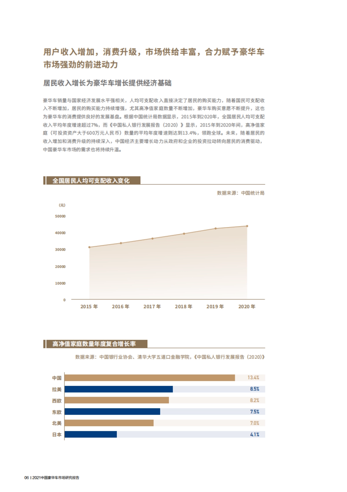 2021中国豪华车市场研究报告-巨量引擎&巨量算数-69页_第10页