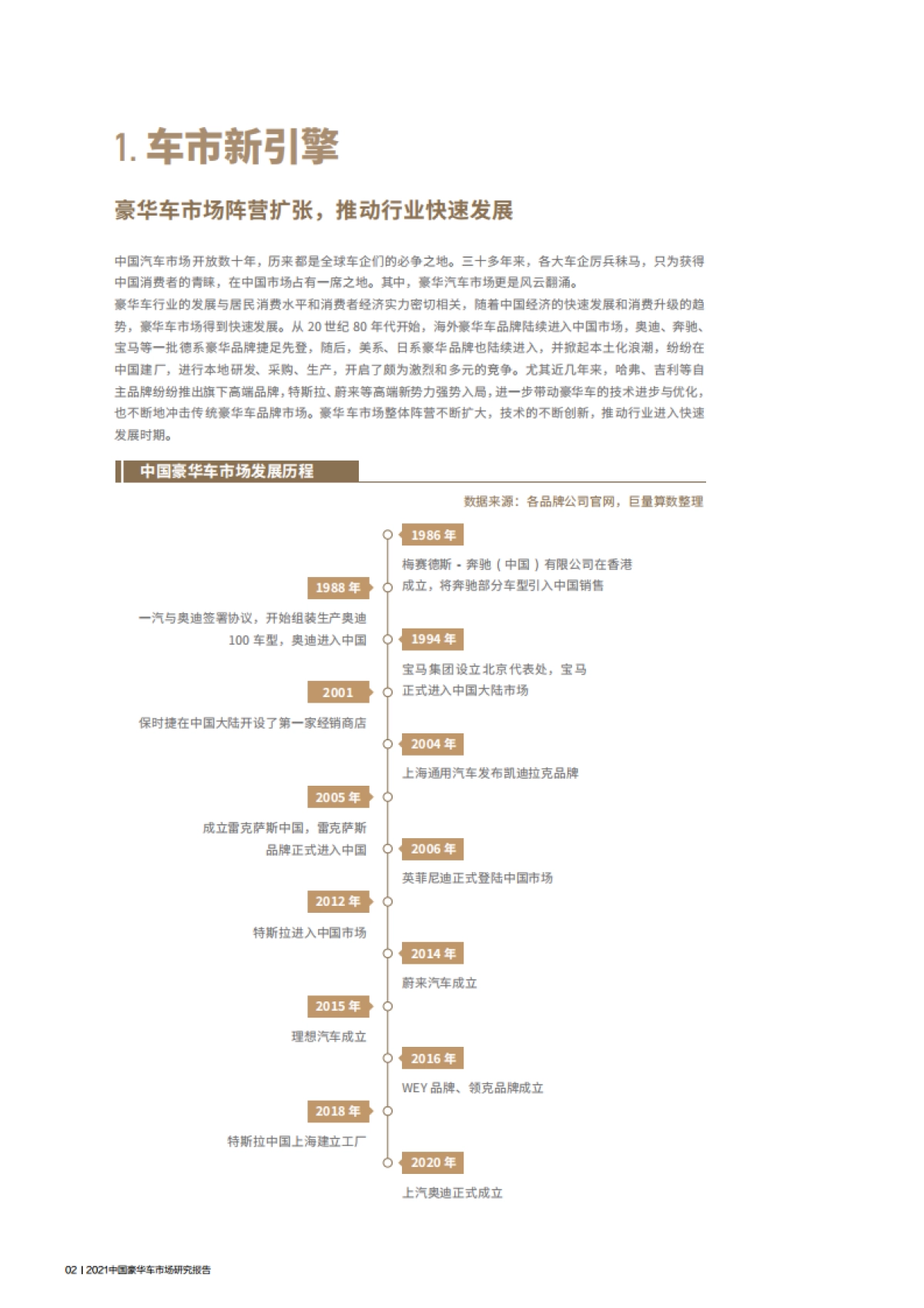 2021中国豪华车市场研究报告-巨量引擎&巨量算数-69页_第6页