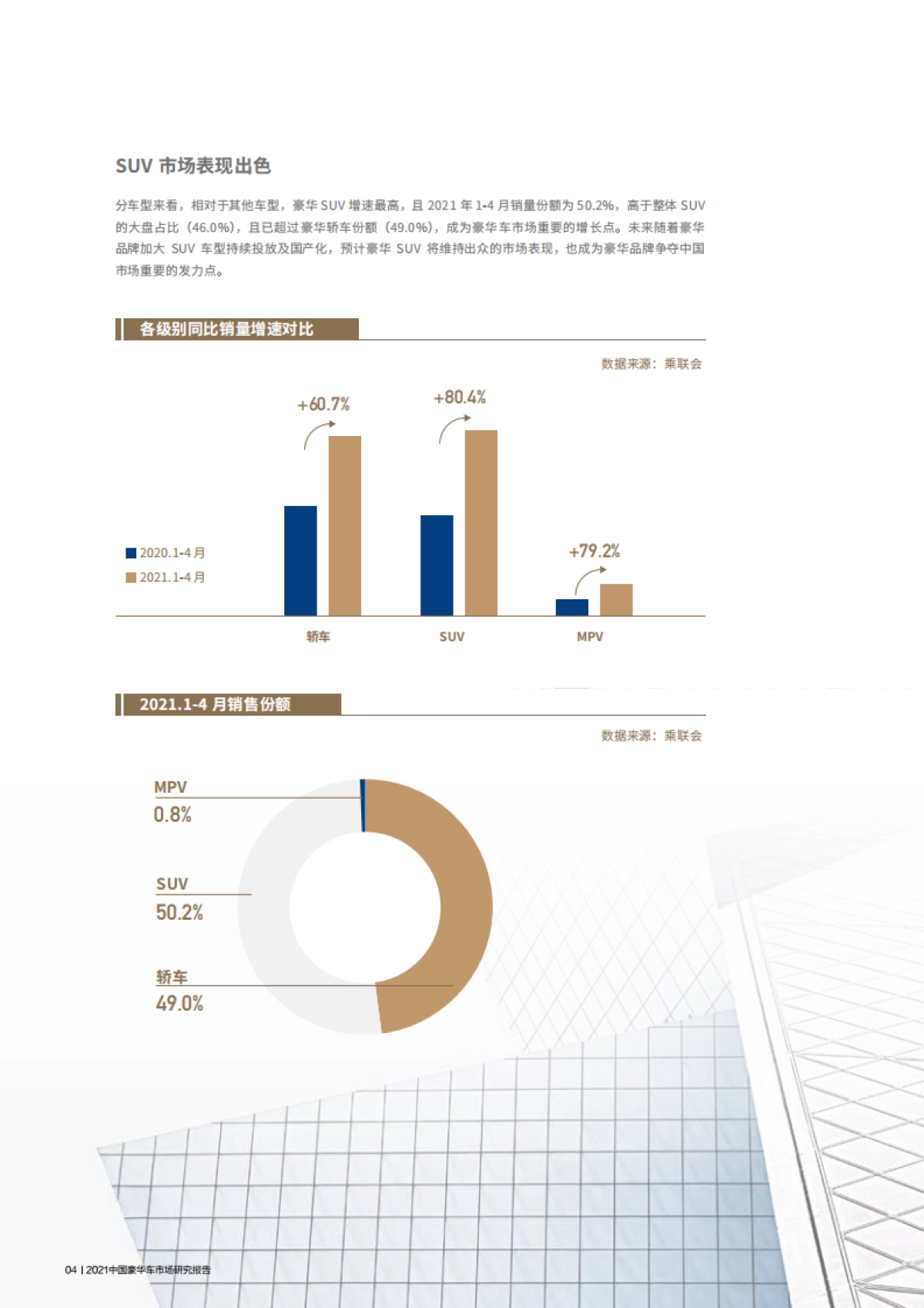 2021中国豪华车市场研究报告-巨量引擎&巨量算数-69页_第8页