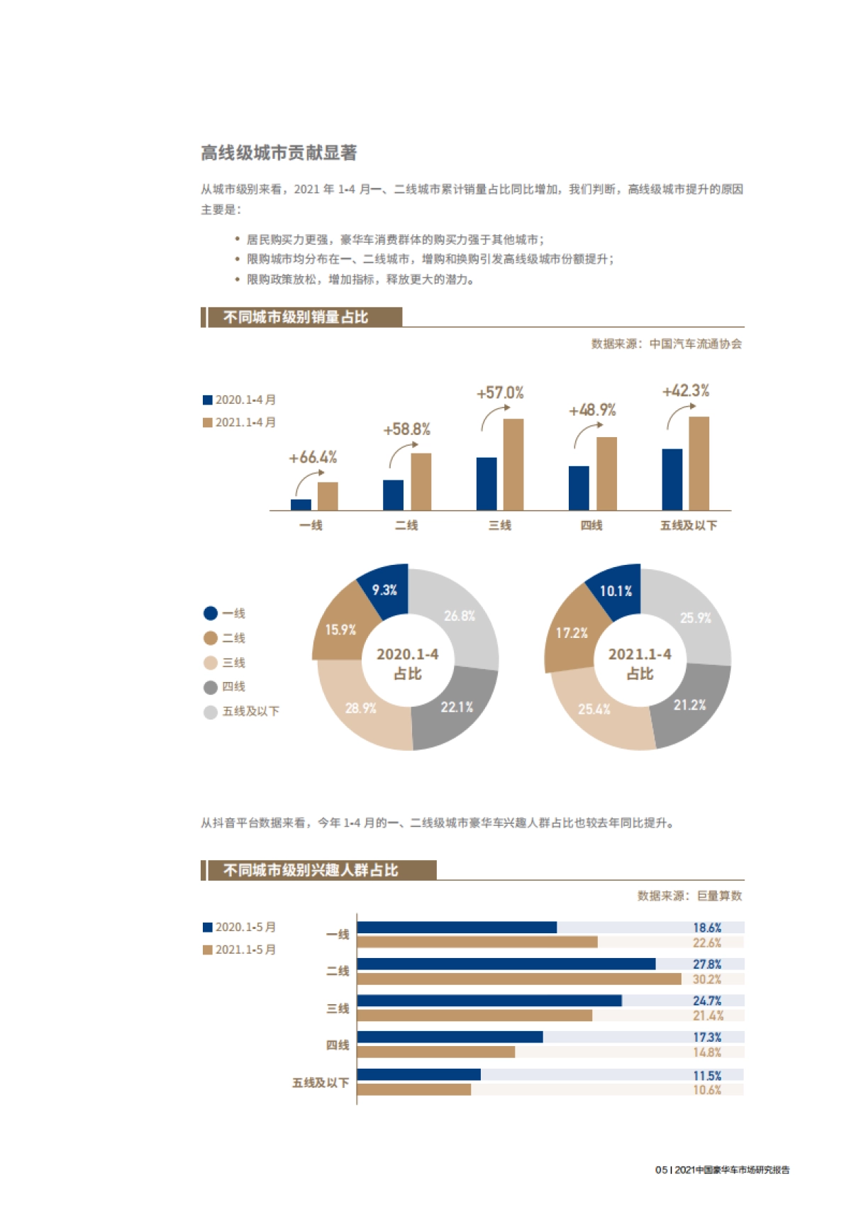 2021中国豪华车市场研究报告-巨量引擎&巨量算数-69页_第9页