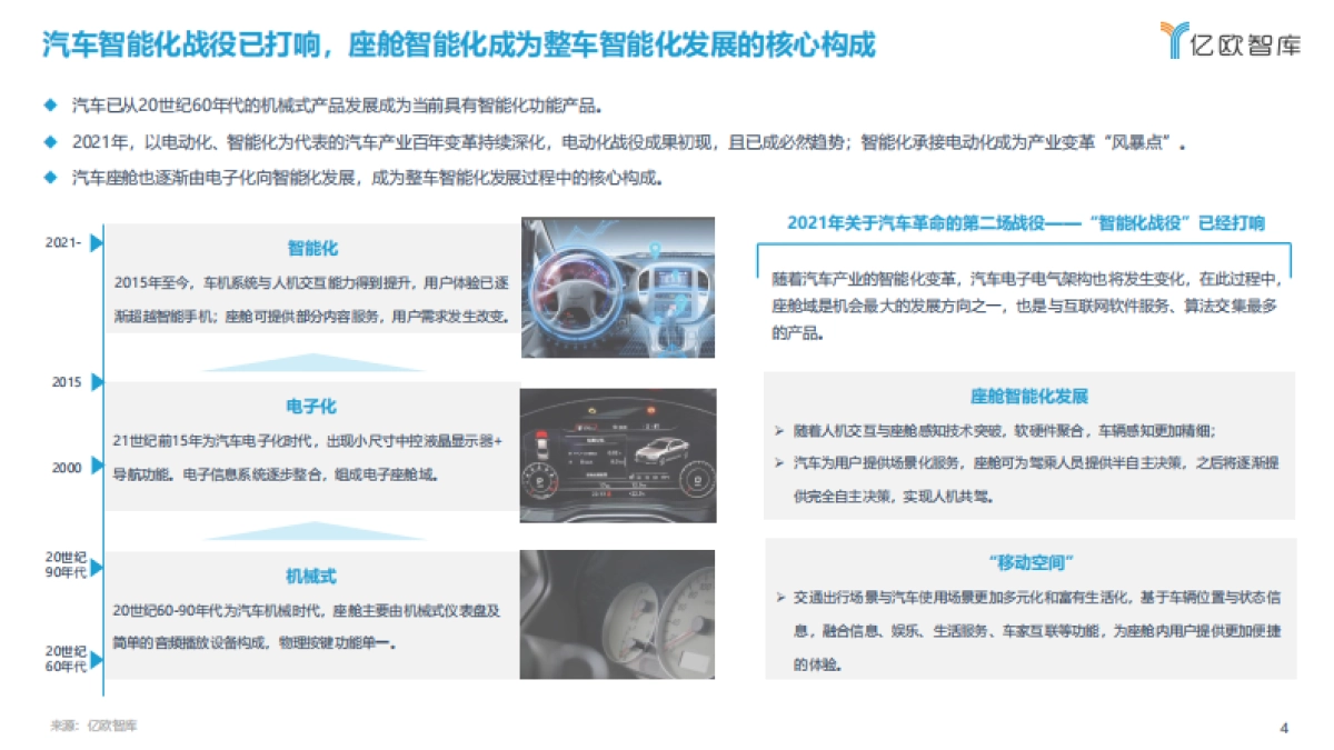 2021中国汽车座舱智能化发展市场需求研究报告-亿欧智库-47页_第4页